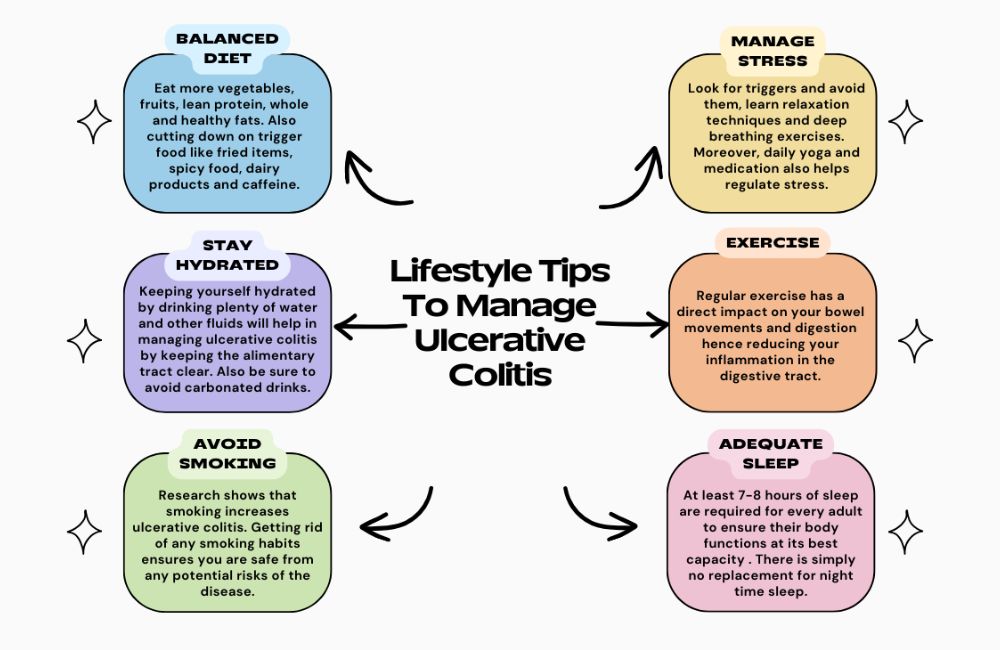 Lifestyle Tips to manage UC