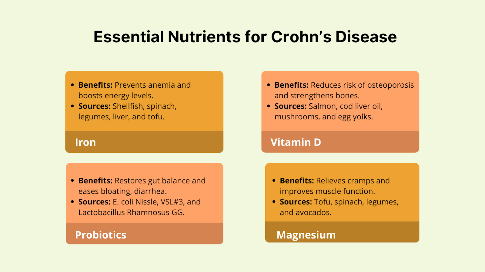 Nutritional Remedies for Crohn's Disease