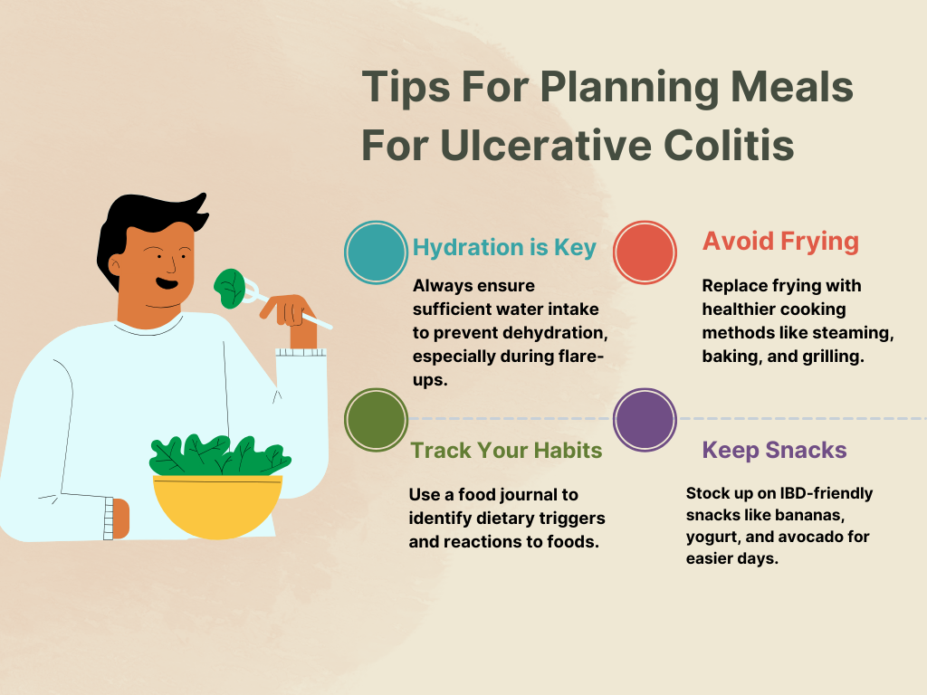 Tips for Planning Meals for Ulcerative Colitis