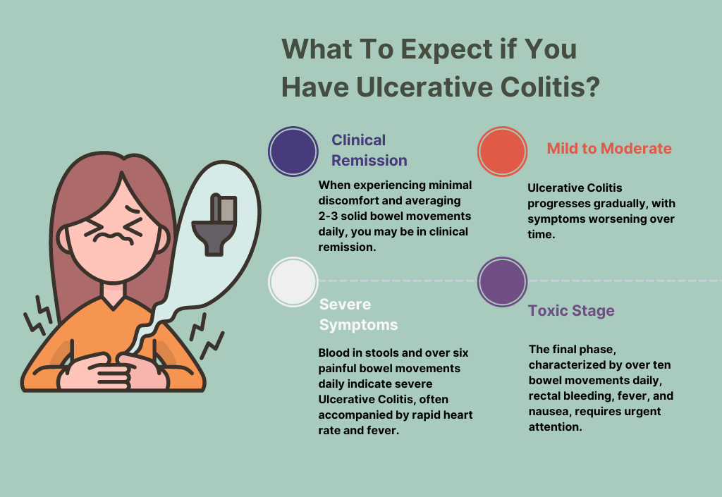 What to Expect if You Have Ulcerative Colitis